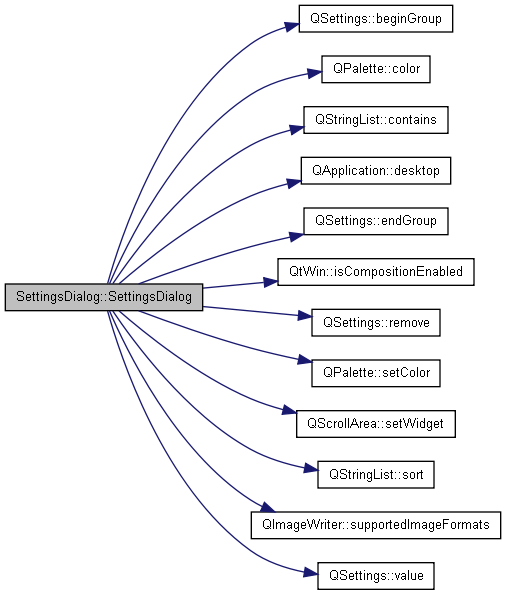 docs/html/class_settings_dialog_a9933956b777b2c0451e9119581cc22fb_cgraph.png