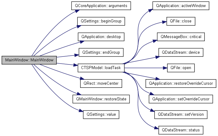 trunk/docs/html/class_main_window_a8b244be8b7b7db1b08de2a2acb9409db_cgraph.png