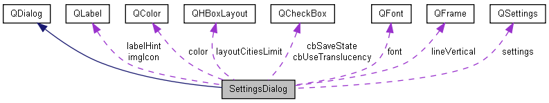 trunk/docs/html/class_settings_dialog__coll__graph.png