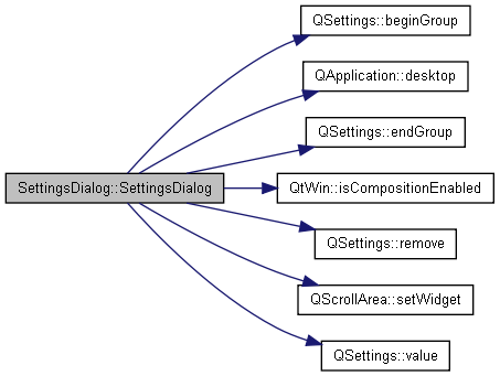 trunk/docs/html/class_settings_dialog_a9933956b777b2c0451e9119581cc22fb_cgraph.png