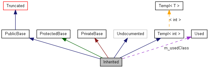 trunk/docs/html/graph_legend.png