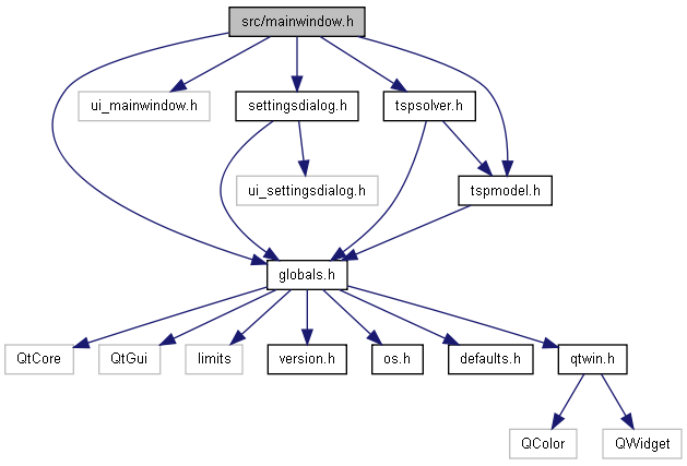 trunk/docs/html/mainwindow_8h__incl.png