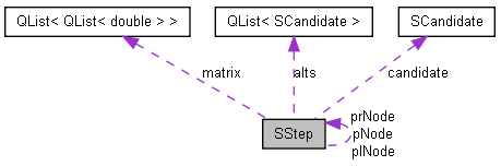 trunk/docs/html/struct_s_step__coll__graph.png