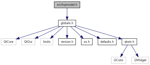 trunk/docs/html/tspmodel_8h__incl.png