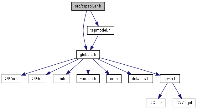 trunk/docs/html/tspsolver_8h__incl.png