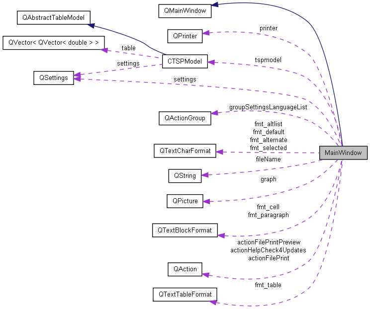 trunk/docs/html/class_main_window__coll__graph.png