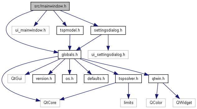 trunk/docs/html/mainwindow_8h__incl.png