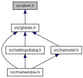 trunk/docs/html/qtwin_8h__dep__incl.png