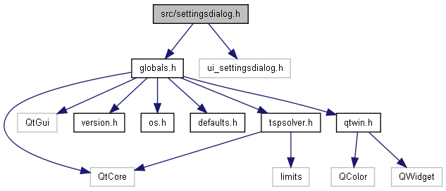 trunk/docs/html/settingsdialog_8h__incl.png