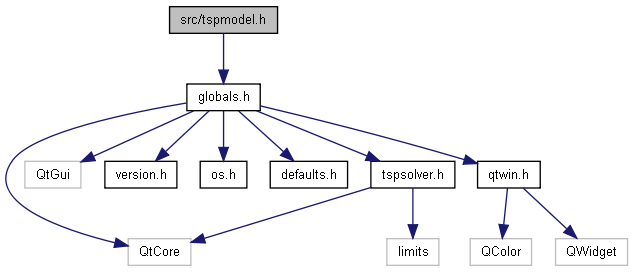 trunk/docs/html/tspmodel_8h__incl.png