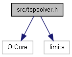 trunk/docs/html/tspsolver_8h__incl.png