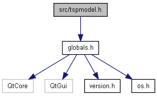 docs/html/tspmodel_8h__incl.png