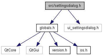 trunk/docs/html/settingsdialog_8h__incl.png