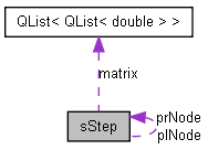 trunk/docs/html/structs_step__coll__graph.png