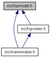 trunk/docs/html/tspmodel_8h__dep__incl.png