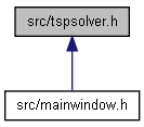 trunk/docs/html/tspsolver_8h__dep__incl.png