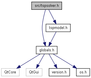 trunk/docs/html/tspsolver_8h__incl.png