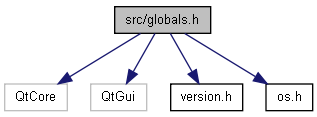 trunk/docs/html/globals_8h__incl.png