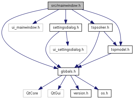 trunk/docs/html/mainwindow_8h__incl.png