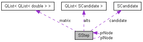 trunk/docs/html/struct_s_step__coll__graph.png