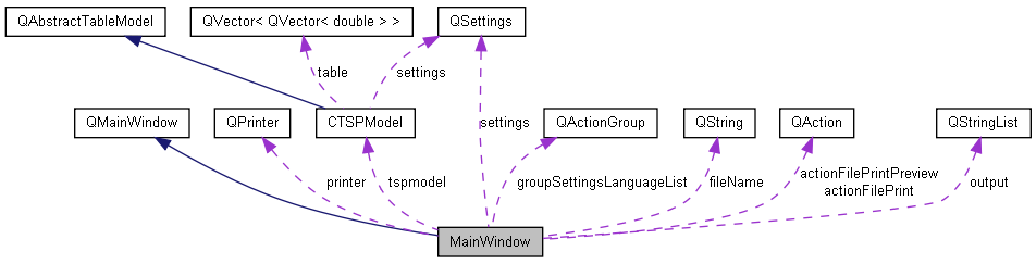 trunk/docs/html/class_main_window__coll__graph.png