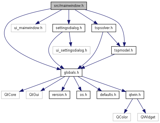 trunk/docs/html/mainwindow_8h__incl.png