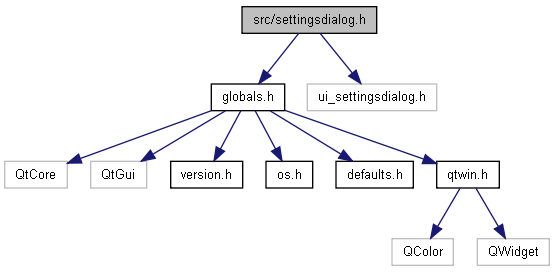 trunk/docs/html/settingsdialog_8h__incl.png