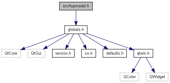 trunk/docs/html/tspmodel_8h__incl.png