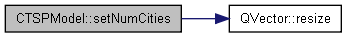 docs/html/class_c_t_s_p_model_aff717cb92ce6426033e85716644b9cef_cgraph.png